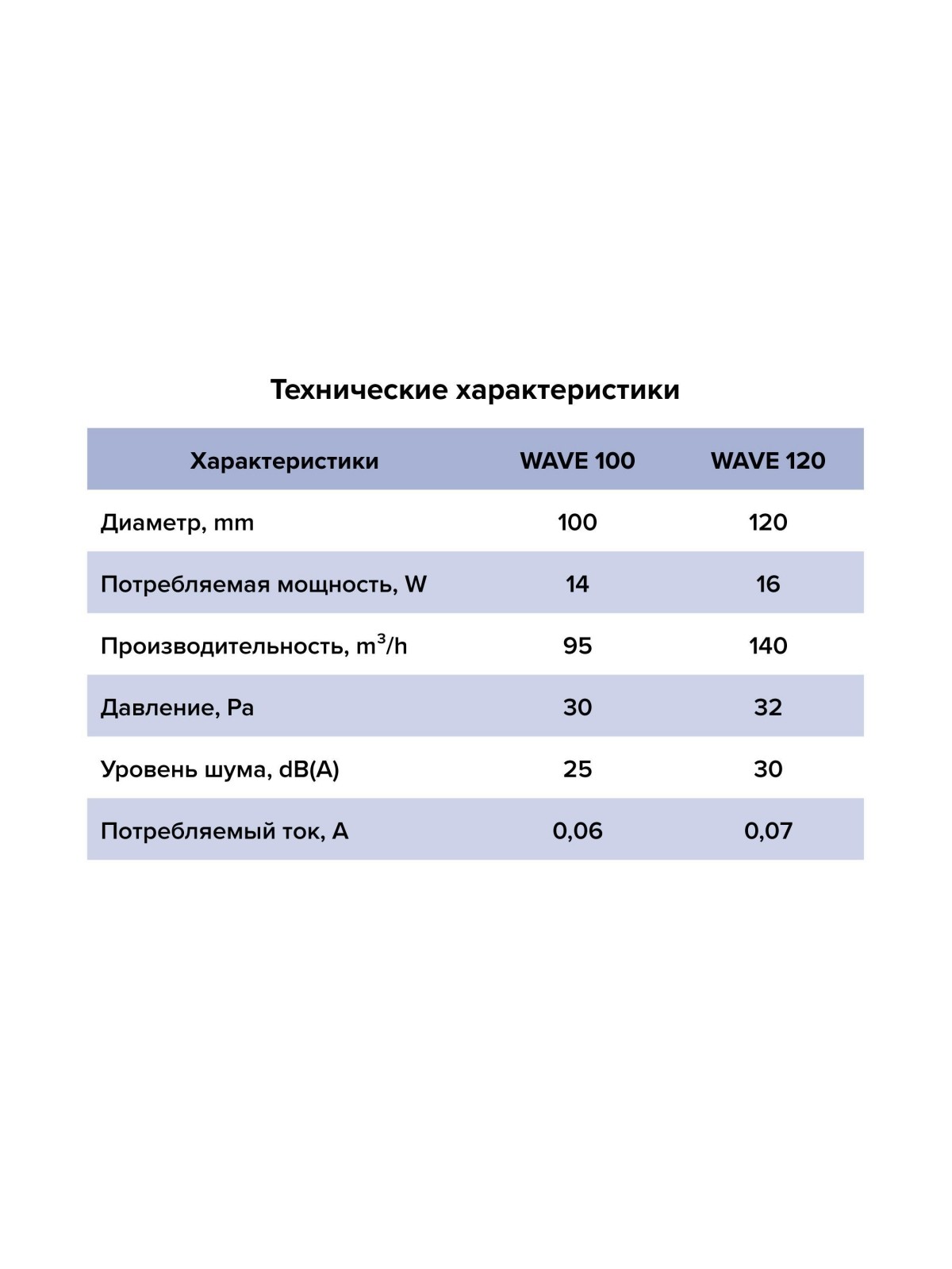 Вентилятор накладной WAVE D120 обр.клапан Gray ERA