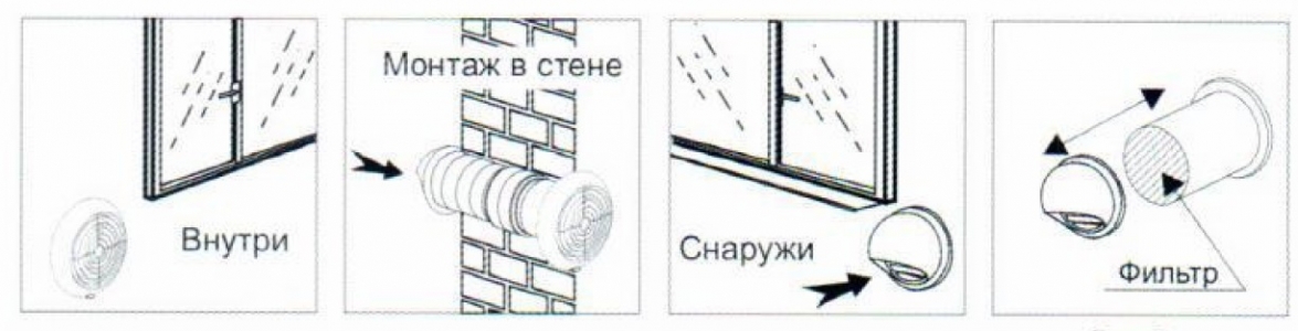 Эко-Свежесть 07 ИД (пульт ДУ, подогрев воздуха, ионизатор)